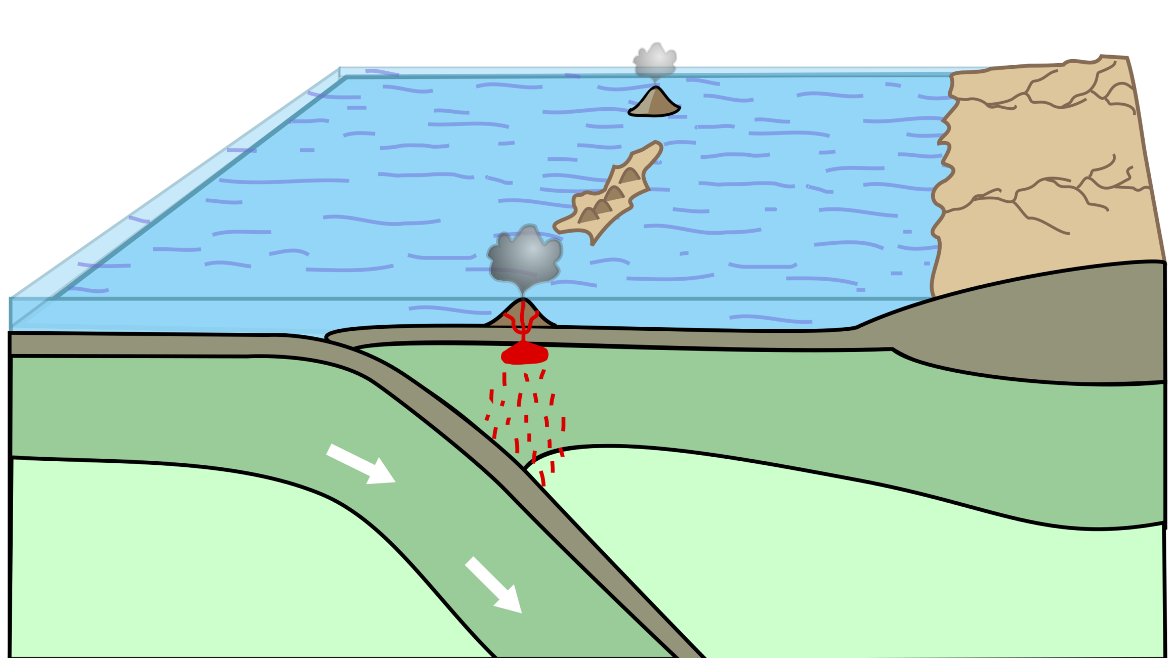 Catastrophic Plate Tectonics A Biblical Flood Model • New Creation Blog