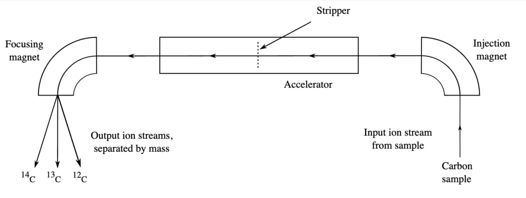 Mike Christie, CC BY-SA 3.0 <https://creativecommons.org/licenses/by-sa/3.0>, via Wikimedia Commons