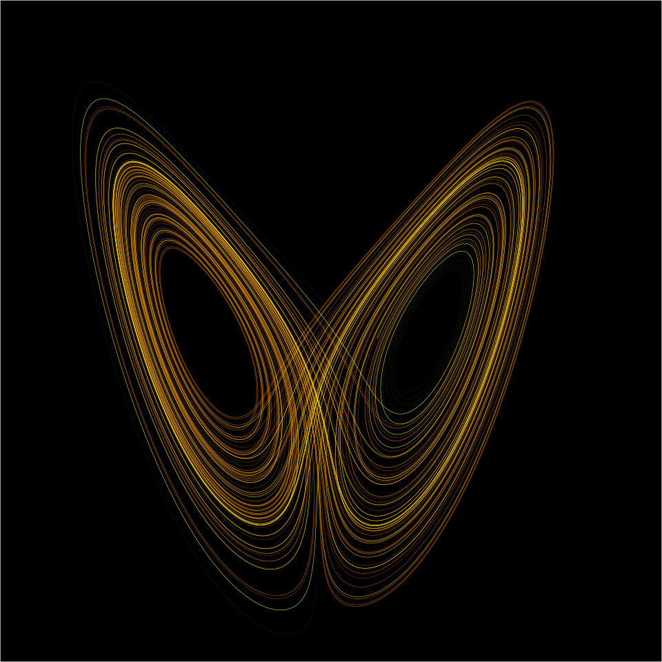 By Wikimol, Dschwen - Own work based on: images Lorenz system r28 s10 b2-6666.png by Wikimol and Lorenz attractor.svg by Dschwen, CC BY-SA 3.0, https://commons.wikimedia.org/w/index.php?curid=495592